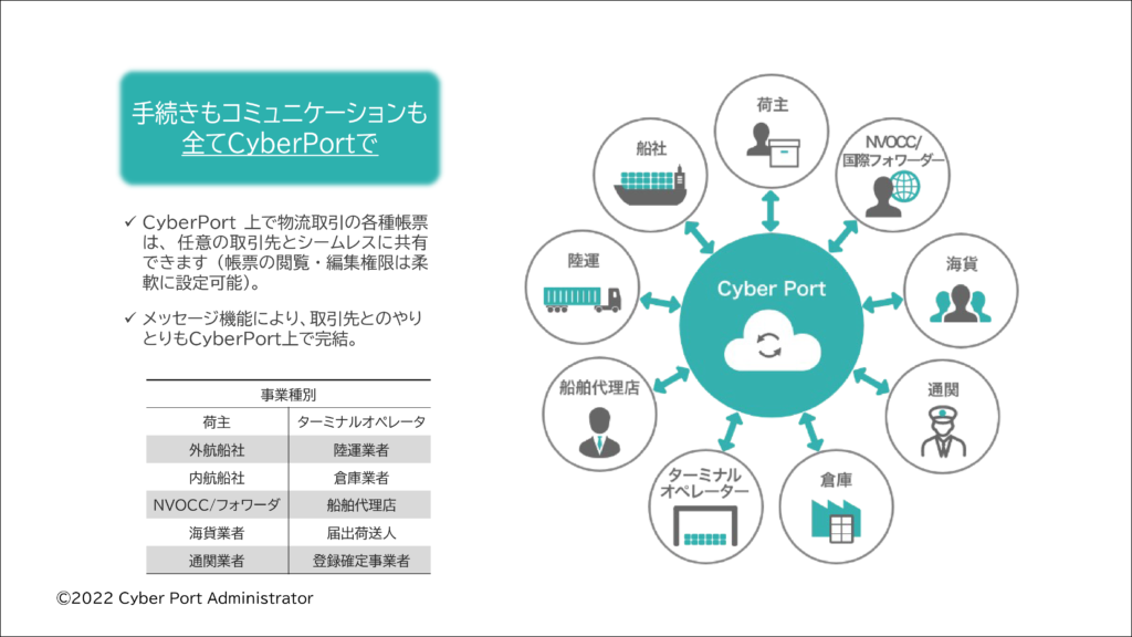 CyberPortの機能に関する特長