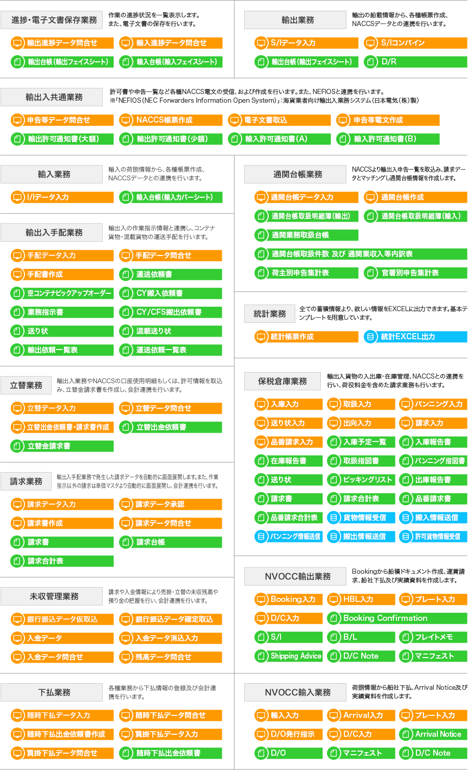 海貨 通関業務パッケージ Forwarder Proシリーズ 製品情報 関西総合システム