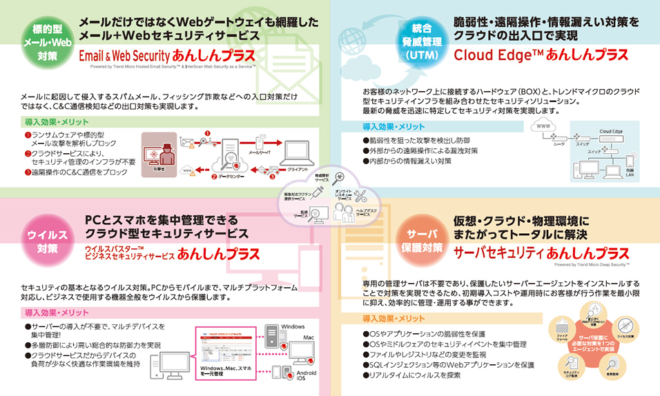 イメージ図