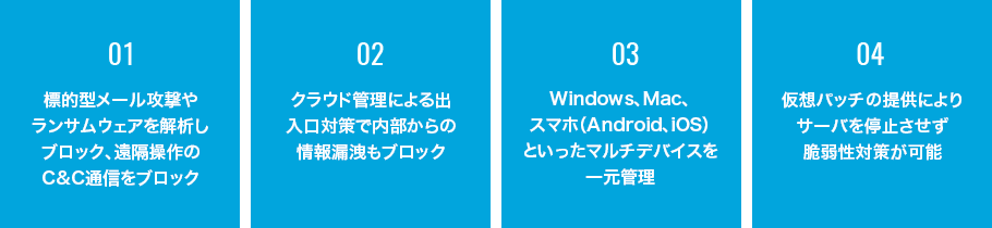 1.標的型メール攻撃やランサムウェアを解析し
ブロック、遠隔操作のC&C通信をブロック 2.クラウド管理による出入口対策で内部からの情報漏洩もブロック 3.Windows、Mac、スマホ（Android、iOS）といったマルチデバイスを一元管理 4.仮想パッチの提供によりサーバを停止させず脆弱性対策が可能