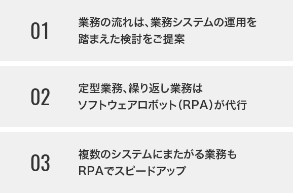 1.業務の流れは、業務システムの運用を
踏まえた検討をご提案 2.定型業務、繰り返し業務はソフトウェアロボット（RPA）が代行 3.複数のシステムにまたがる業務もRPAでスピードアップ