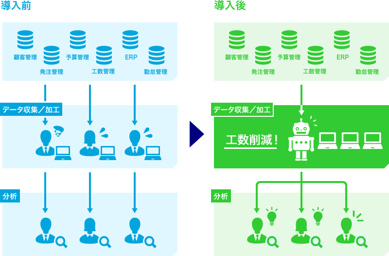 導入前と後の図