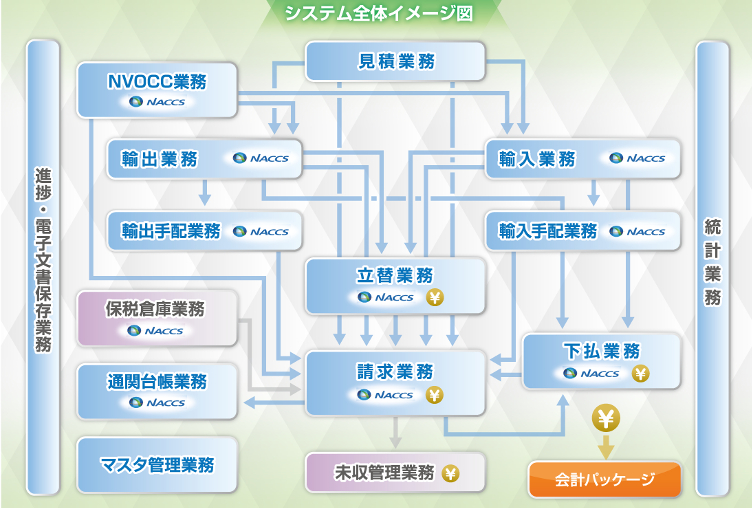 イメージ図