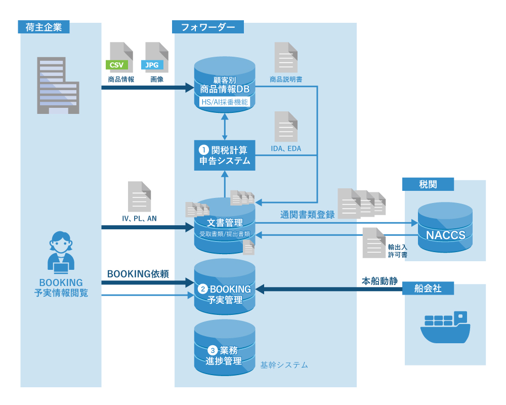 eBASE